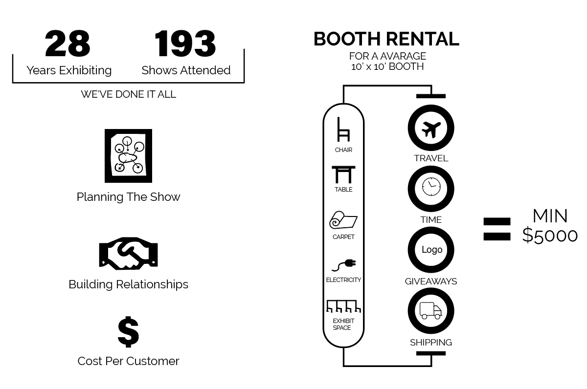 booth rental infographic